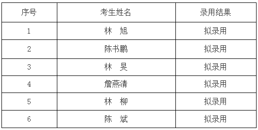 沙井街道2020常住人口_惠州市2020年常住人口