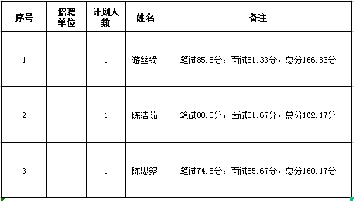 2021年福州鼓楼区gdp_最新 福州鼓楼区2021年小学招生办法公布(2)